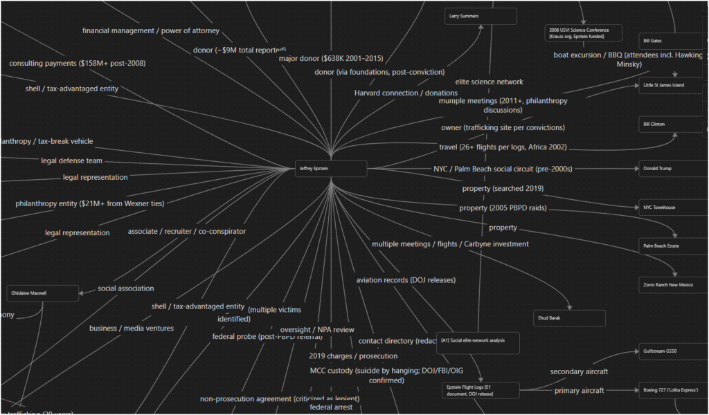 Jeffrey Epstein - Real Conspiracy Wall Example